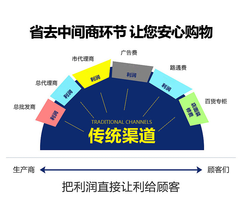 割草機(jī)詳情頁_02.jpg