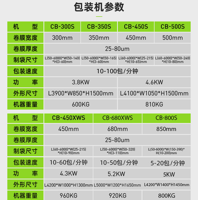 多個包裝機參數
