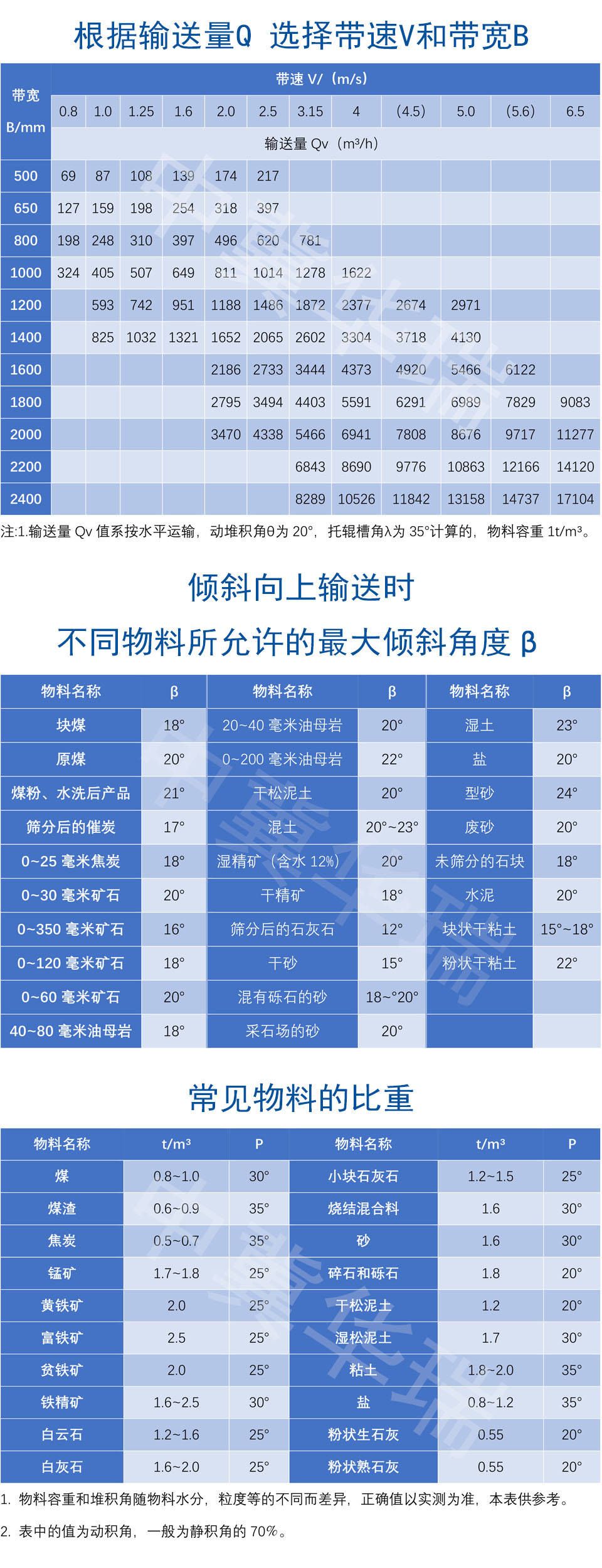 （詳情頁05）一般帶式輸送機技術參數.jpg