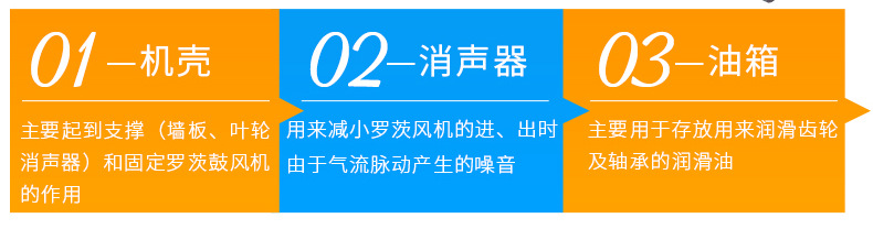 羅茨鼓風(fēng)機(jī)4_08.jpg