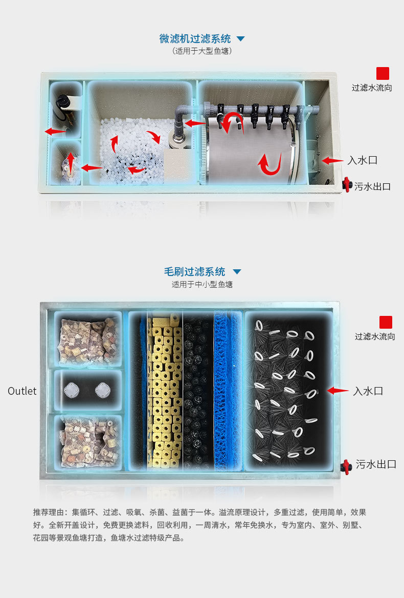 PP錦鯉一體機（微濾機）---中文_04.jpg