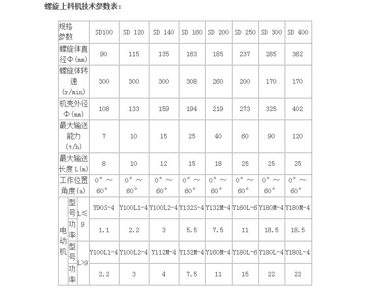 規格參數