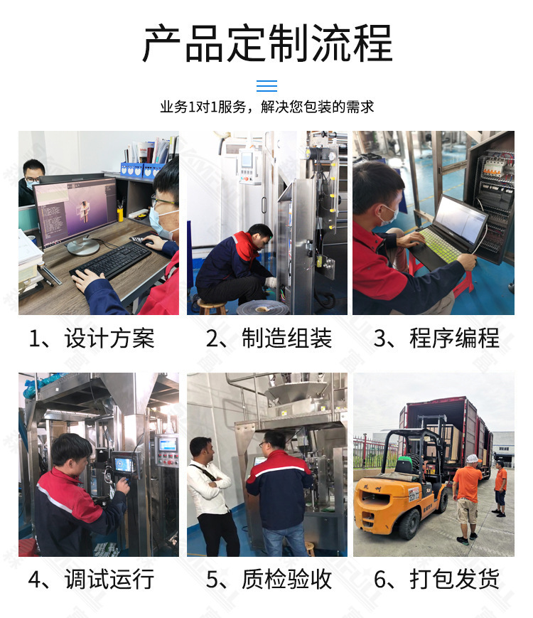 產品定制流程