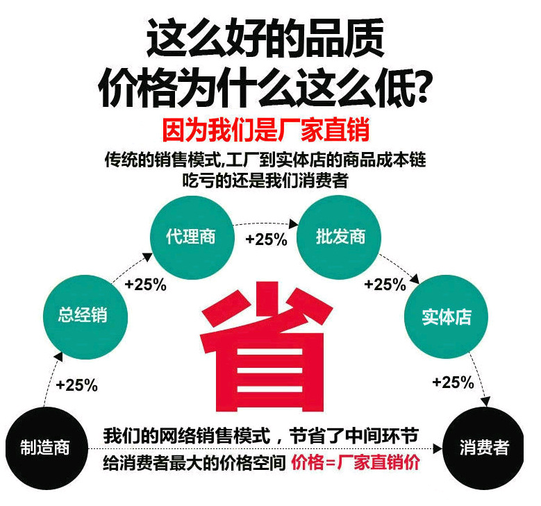 詳情廠家直銷價圖.png