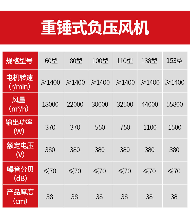 負(fù)壓風(fēng)機(jī)水簾大全詳情_(kāi)03.jpg