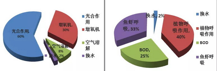 16藍靈的純氧溶氧器為何“難產”？1