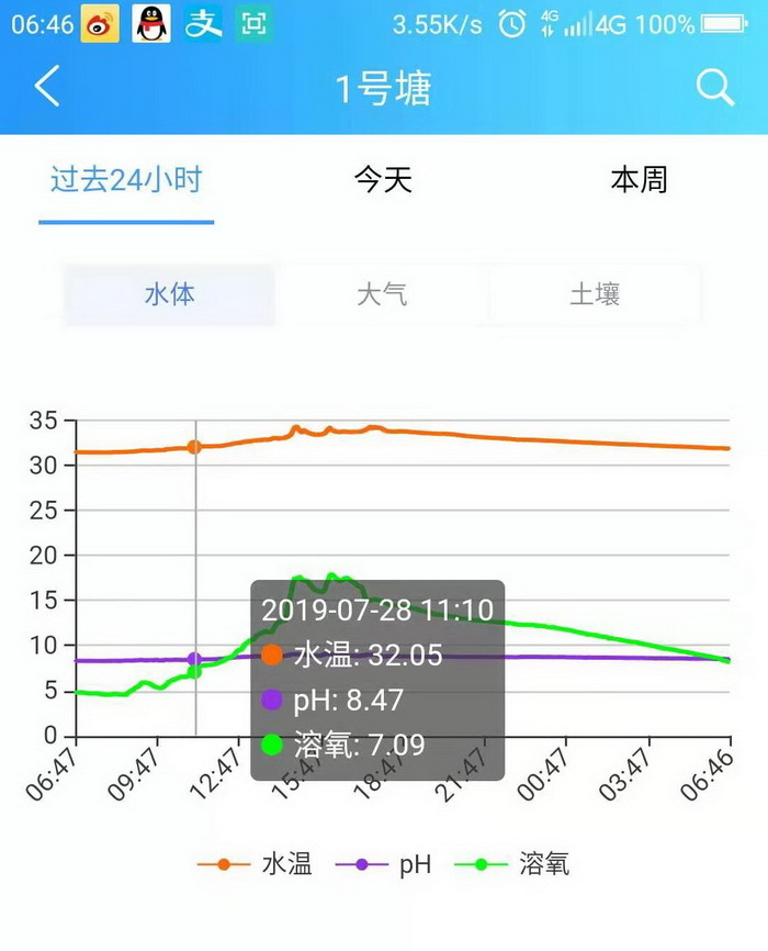 16藍靈的純氧溶氧器為何“難產”？2