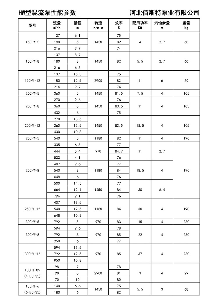 HW型混流泵性能參數_頁面_1.jpg