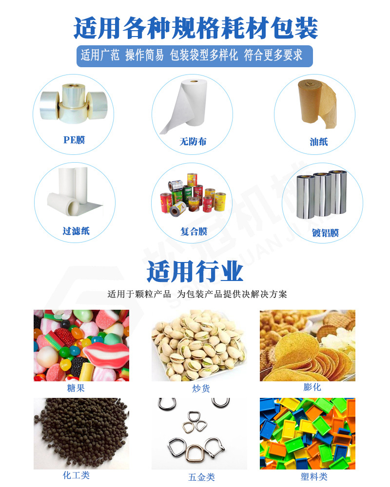 包裝材質與包裝行業