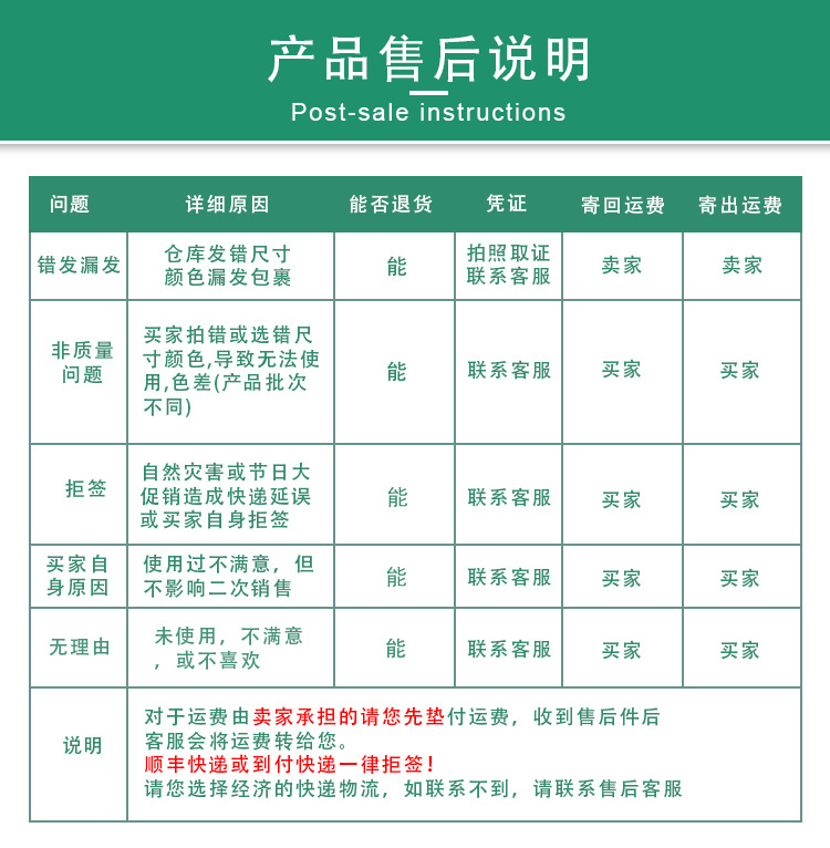 售后說明