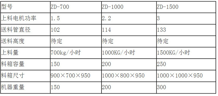 設備參數