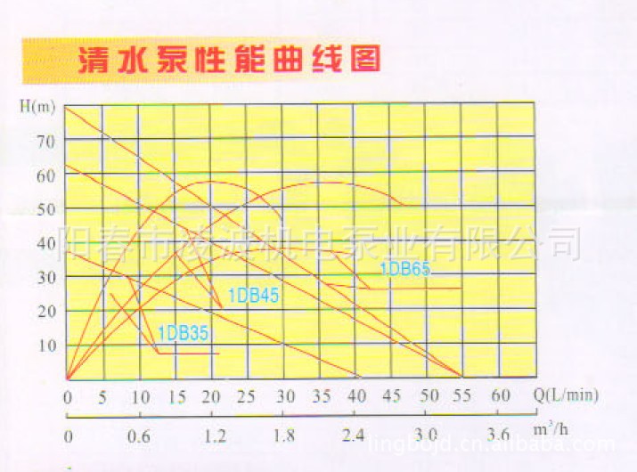 清水泵曲線圖35 45 65