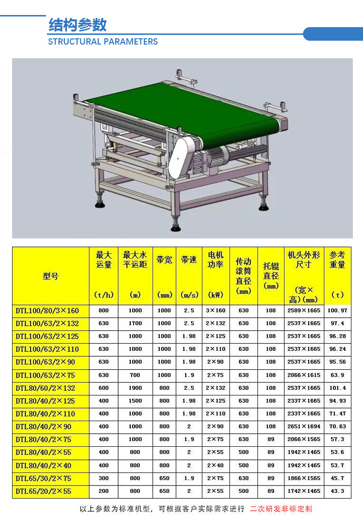 稱(chēng)重皮帶輸送機(jī).png