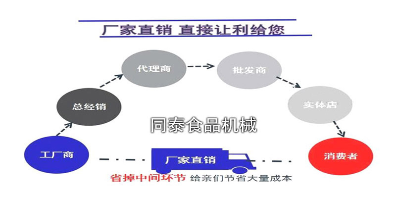 廠家直銷(xiāo)